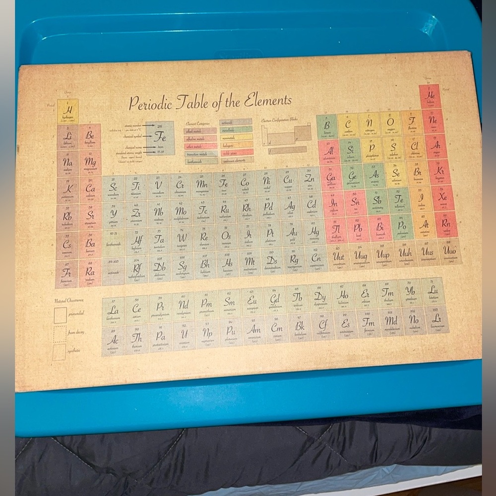 Wooden framed canvas periodic table